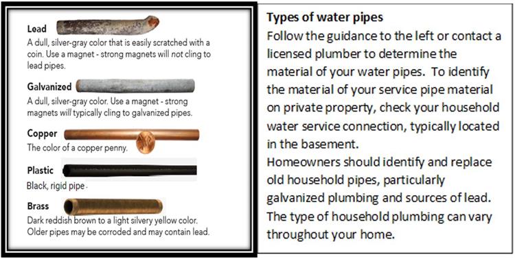 Types of Water Pipes